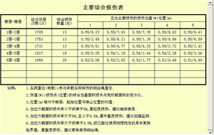 电梯新快猫成人污App自动探伤系统检测报告