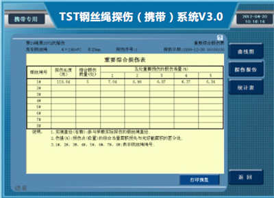 防爆携带型快猫成人破解版检测报告重要综合损伤表