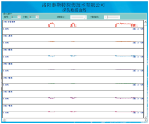港口用快猫成人破解版检测报告