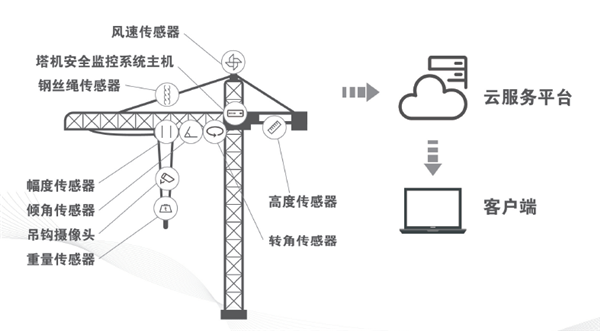 快猫视频在线观看物联监控系统